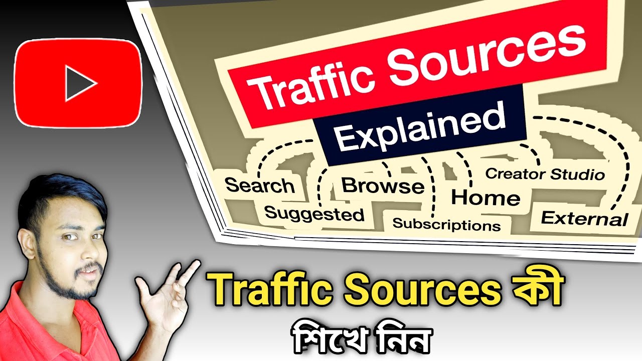 YouTube Traffic Sources Explained YouTube Traffic Source Types