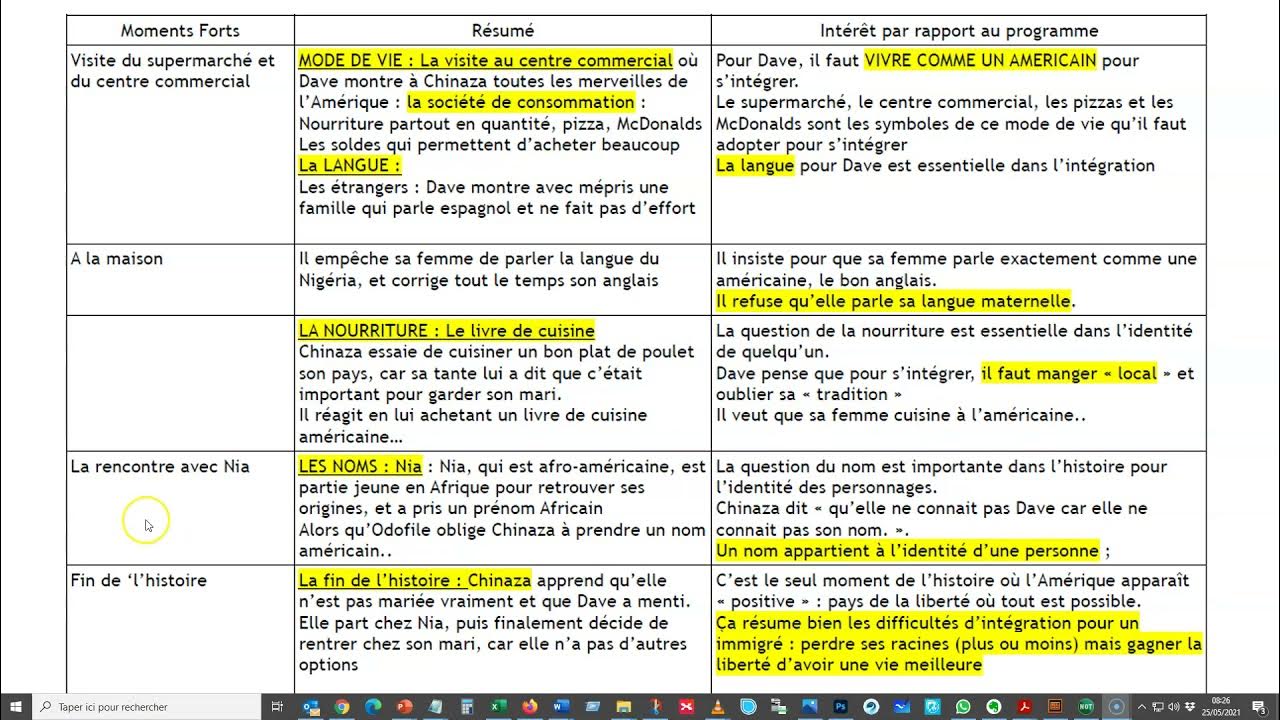 Oeuvre intégrale pour l'oral du BAC PRO FRANCAIS "Les Marieuses