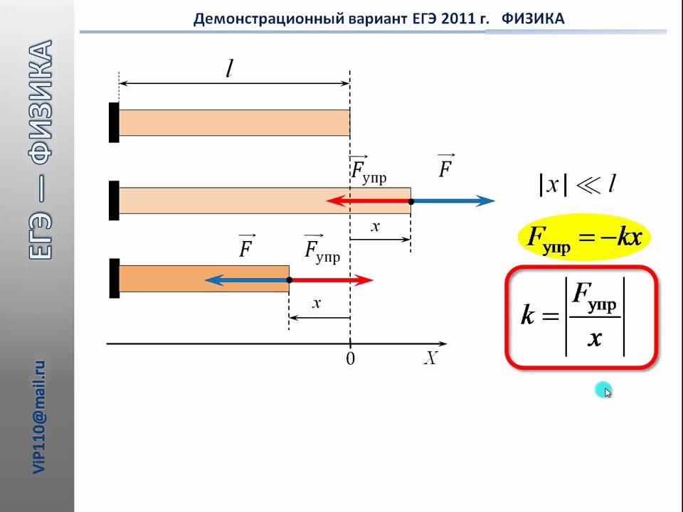 Ток физика егэ