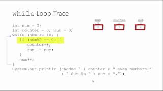 3.5 The while Loop