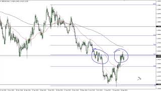 GBP/USD Technical Analysis for September 25, 2019 by FXEmpire