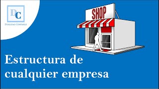 Estructura general de la empresa: Activo, Pasivo y Capital Contable Estructura general de la empresa: Activo, Pasivo y Capital Contable