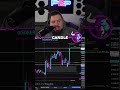 Can You Spot the Secret Pattern in These Charts?