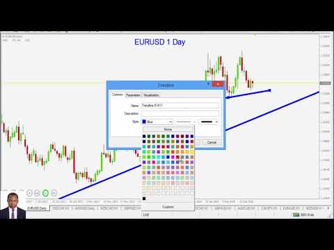 eur/usd:-top-notch-price-action-analysis.