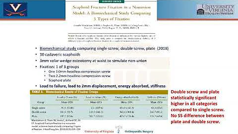 UVA Ortho Grand Rounds - 1) Scaphoid fixation; 2)Distal Radius ORIF with CTR (Dr. Bobby Chhabra)