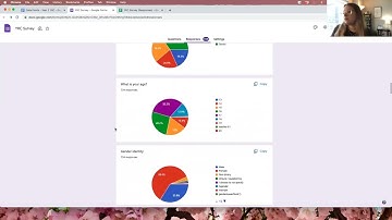 Community Research Resources: Analyzing Survey Data in Google Forms