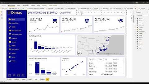 Dashboard power bi com ícones e cores dinâmicos - SVG