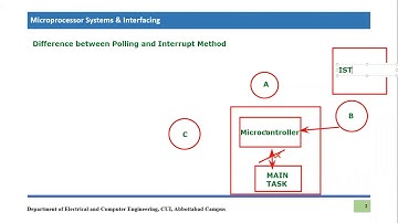 Interrupt versus Polling || Difference between Polling and Interrupt Method || Interrupt Basics