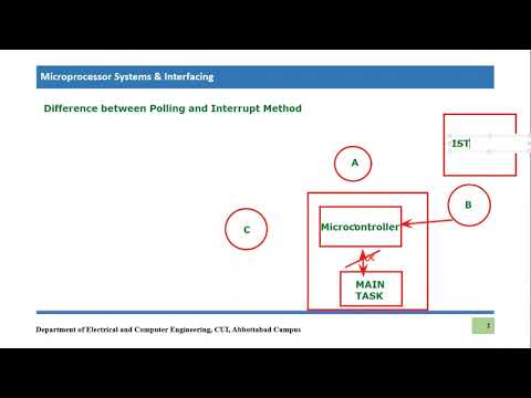 Interrupt versus Polling || Difference between Polling and Interrupt Method || Interrupt Basics