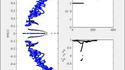 Topology transition in Wilson Dirac Operator within the 2D Schwinger model