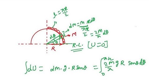 Work Power Energy II Part-2 II IIT JEE and NEET II Physics By S.K Sir(IIT GUWAHATI)