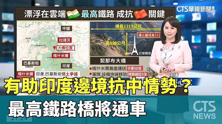 有助印度邊境抗中情勢？　 最高鐵路橋將通車｜主播：蔣心玫｜陳雅琳世界晚報｜華視新聞 20230724 - 天天要聞