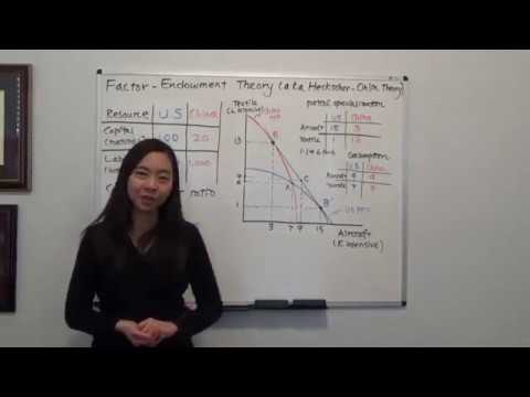 Video: Sino ang nagbigay ng factor endowment theory?
