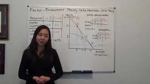 Factor Endowment Theory (Heckscher-Ohlin model) an...