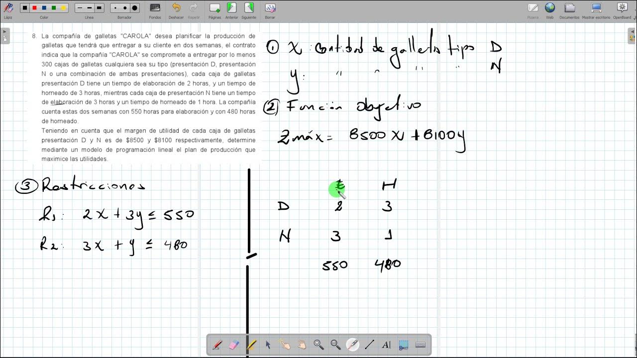 Problema de programación lineal - Reddy Mikks - YouTube