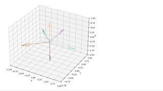 Physics of Robotics: Euler Angles - Demo using python