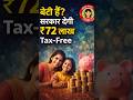 बेटी है? सरकार दे रही है ₹72 लाख Tax-Free | Sukanya Samriddhi Yojana पूरी जानकारी