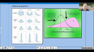 stats Ch6 lecture2 normal distributions