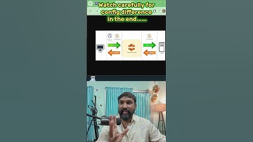 Tamil - Lambda@Edge 🆚  CloudFront Functions