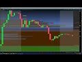 Post market review TSLA 9/15/2025