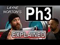 Layne nortons ph3 explained  the most scientific template ever  professional powerlifter reviews