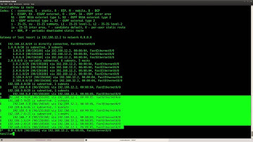Prefix List Filtering lab in GNS3