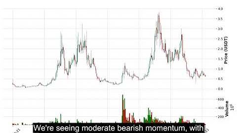 STX (STXUSDT) Technical Analysis - Price Prediction & Buy or Sell August 30, 2025