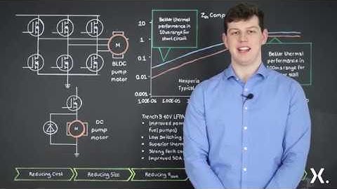 LFPAK33 automotive MOSFETs in powertrain applications