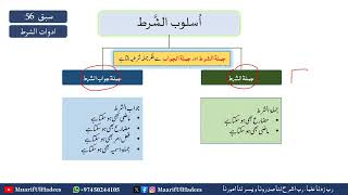 Lecture 56 | Jumla Shart Jawab Ul Shart Adwat Shart | Arabic Grammar in Urdu | Learn Arabic Easily