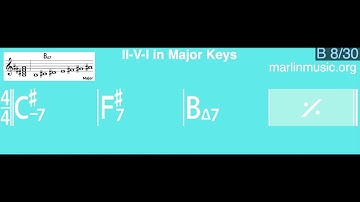 Play Along - II V I in Major Keys backing track for C instruments - Chords and scales
