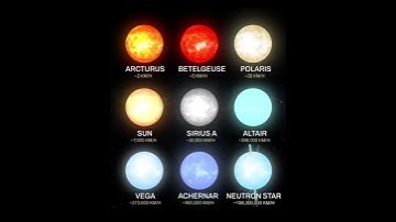 The Fastest Star in the Universe: A Cosmic Speed Demon#Stars #SpaceExploration #Astronomy#SolarFacts