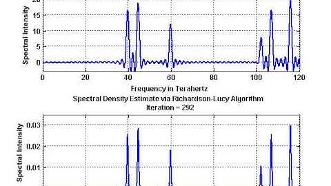 Richardson-Lucy Spectrum Estimation: Assignment Data
