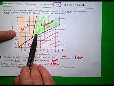 Phase diagram sheet answers part 1