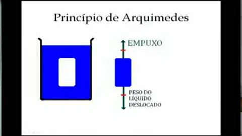 O que é a força de empuxo?