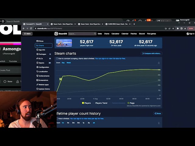 Asmongold's Subs Count and Statistics · TwitchTracker