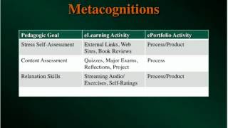 eFolio Thinking in eLearning Environments (OTC12)