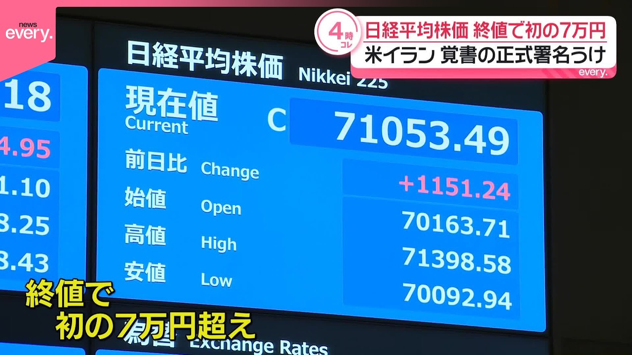 日経 平均 終値