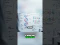 The Genetic Code: Unlocking Life's Instructions #shorts