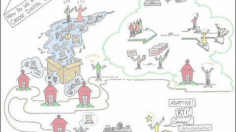 Selecting Content in a Blended Learning Environment