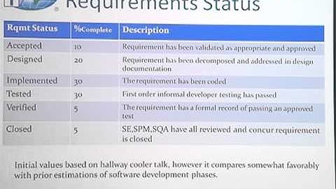 Continuous Integration of Embedded Flight Software, Eddie Weigle, Southwest Research Institute