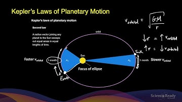 Kepler s Laws of Planetary Motion & Calculation Examples // HSC Physics