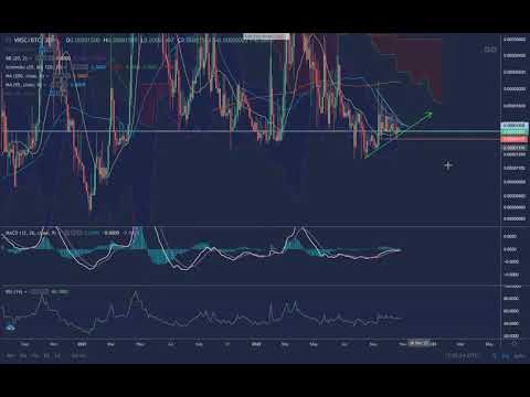 Weekly Roundup - complete view - Bitcoin Altcoins - local bullish