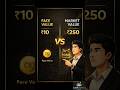 Face Value vs Market Price Kya Hota Hai? 60 Sec Me Samjho | Stock Market Basics Hindi#shorts