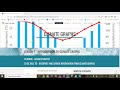 Interpreting Climate Graphs: Understanding Temperature and Precipitation Data
