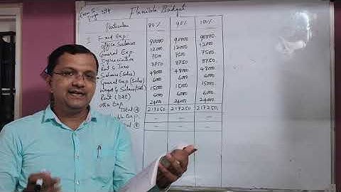 B.Com 6th Sem/ Costing/ CH 5/ Budgetary Control / Exercise 5/ Page 394