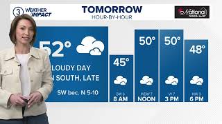 Northeast Ohio Forecast: Tracking late week rain chances