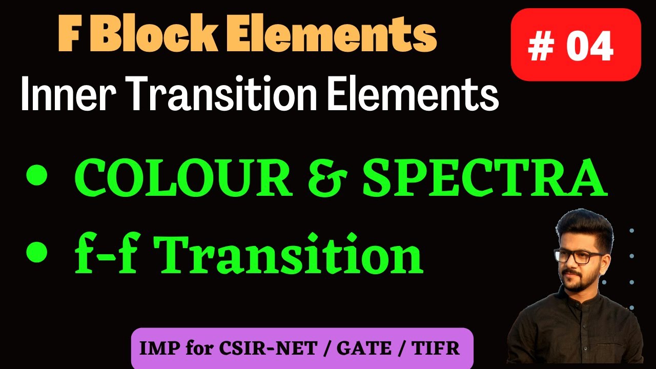 F Block Elements | Color and Spectra | Inner Transition Elements ...