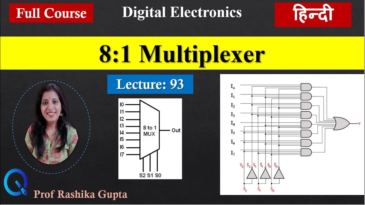 📋 8:1 Multiplexer In Digital Logic📋