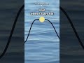 4-2-6-2 Breathing To Calm Your Body and Mind