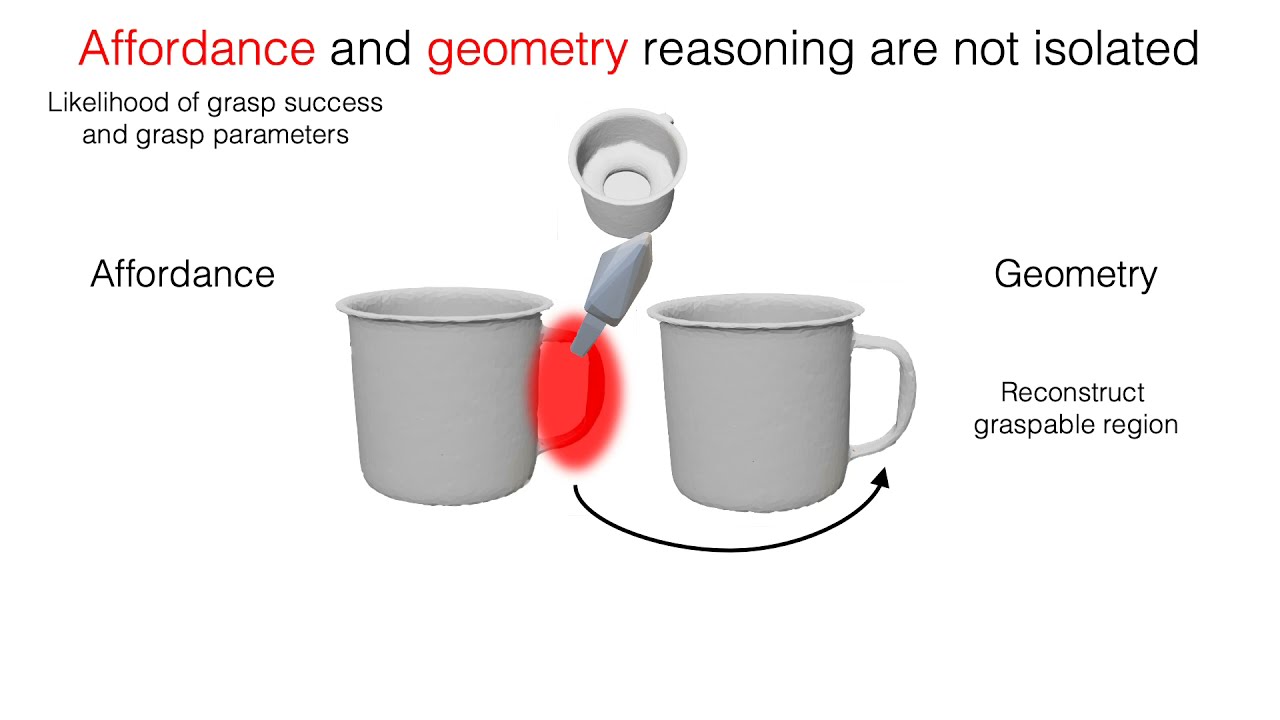 Synergies Between Affordance and Geometry: 6-DoF Grasp Detection via  Implicit Representations